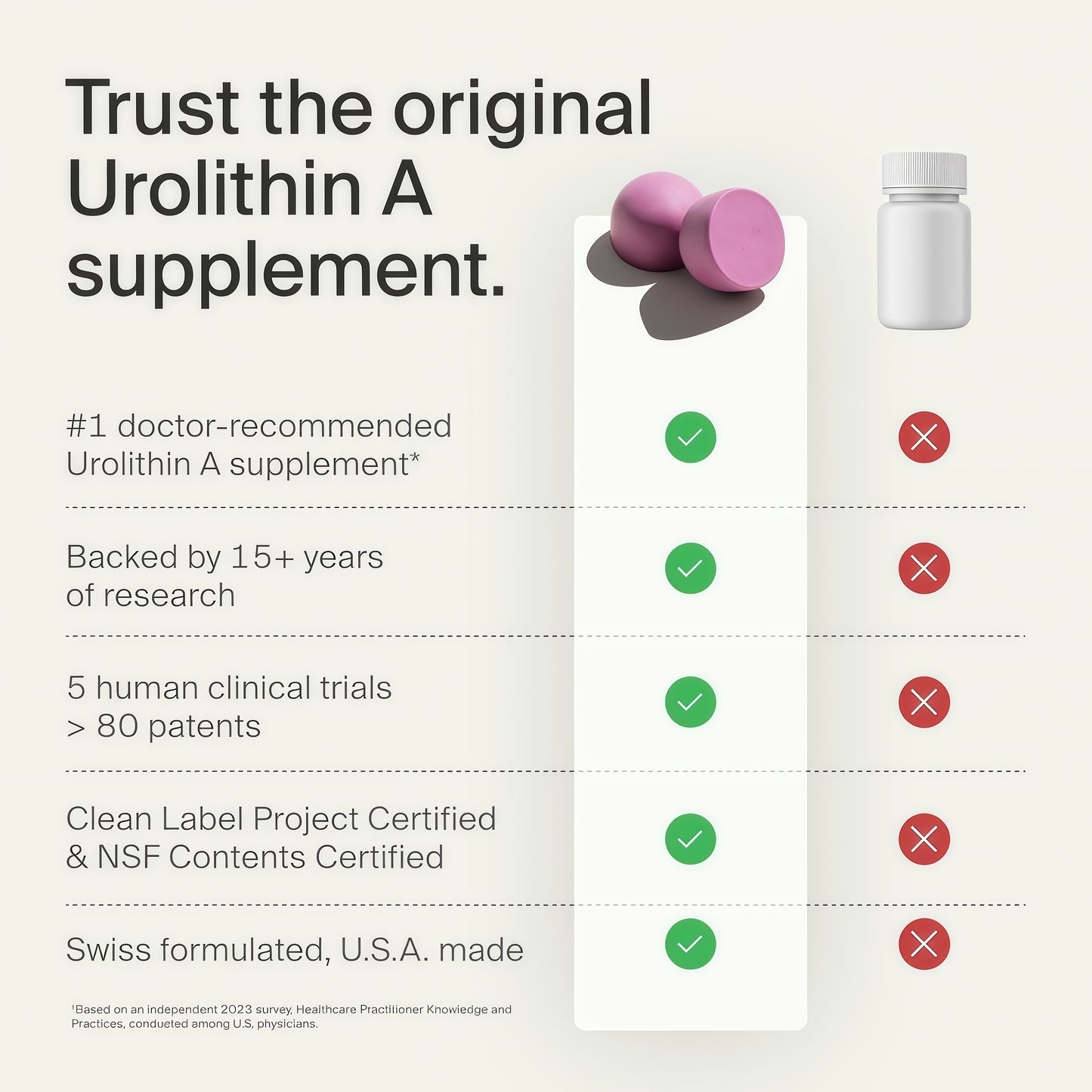 Mitopure Gummies Urolithin A